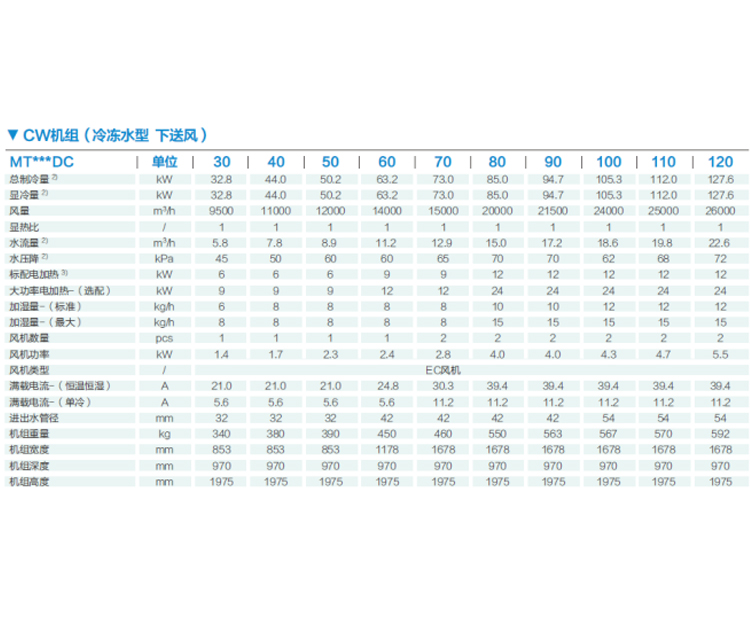 河南精密空調價格